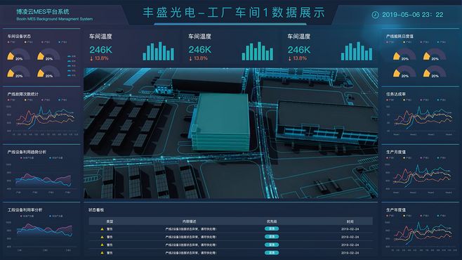 車間數據展示界面 大數據服務的智能應用與優化