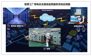 智慧工廠 軟件開發的關鍵技術與應用前景