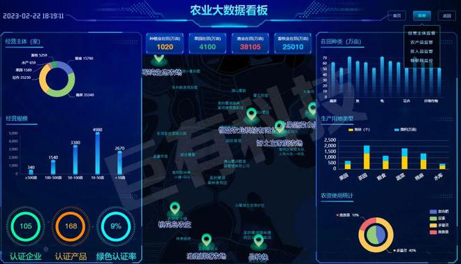 《農(nóng)文旅》建設(shè)指南之二 數(shù)字農(nóng)業(yè)大數(shù)據(jù) 軟件開發(fā)